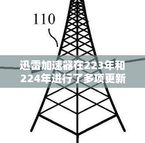 迅雷加速器在223年和224年进行了多项更新,特别是在VPN和多设备连接方面。以下是其主要特点 迅雷加速器在223年和224年进行了多项更新,特别是在VPN和多设备连接方面。以下是其主要特点