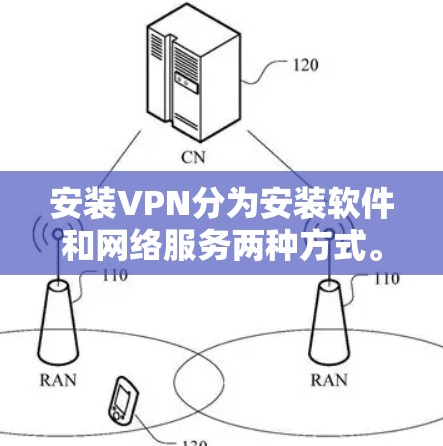 安装VPN分为安装软件和网络服务两种方式。以下是详细的步骤指南