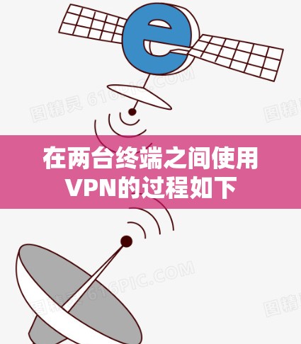 在两台终端之间使用VPN的过程如下 在两台终端之间使用VPN的过程如下