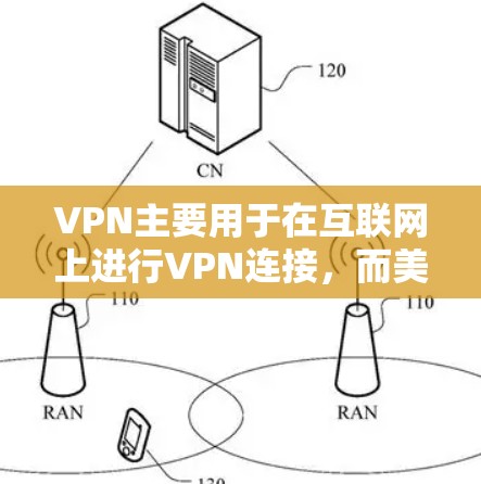 VPN主要用于在互联网上进行VPN连接,而美服通常指的是用于虚拟现实(VR)游戏引擎、虚拟现实设备等的软件或服务。VPN和美服是两个不同的概念,它们的应用场景和技术手段不同 VPN主要用于在互联网上进行VPN连接,而美服通常指的是用于虚拟现实(VR)游戏引擎、虚拟现实设备等的软件或服务。VPN和美服是两个不同的概念,它们的应用场景和技术手段不同