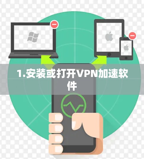 1.安装或打开VPN加速软件