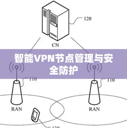 智能VPN节点管理与安全防护 智能VPN节点管理与安全防护