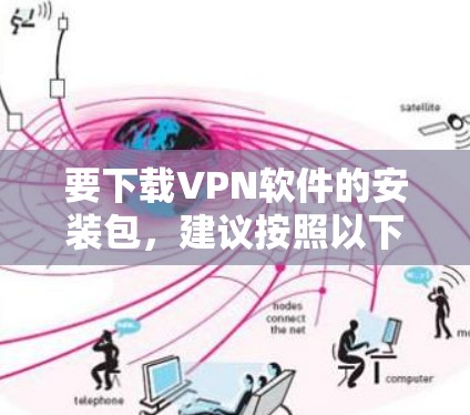要下载VPN软件的安装包，建议按照以下步骤操作