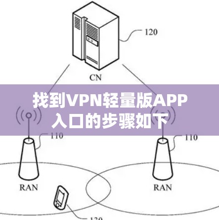 找到VPN轻量版APP入口的步骤如下 找到VPN轻量版APP入口的步骤如下